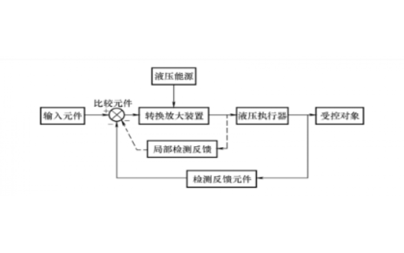 液压控制系统的组成及分类知识-hth官网-hth（中国）