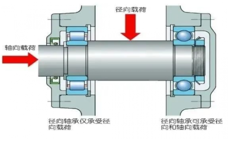 为何汽轮机支持轴承温度保护动作值高于支持轴承5℃？-北京hth官网-hth（中国）